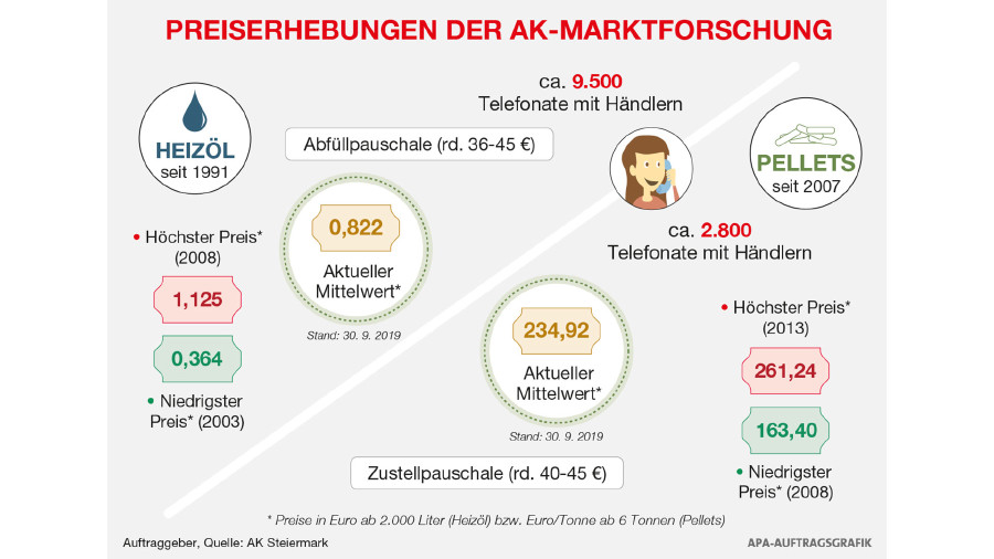 Hermagor-pressegger see private partnervermittlung. Poggersdorf partnersuche ab 50. Professionelle partnervermittlung in sankt martin im innkreis. Velden Grafendorf bei hartberg markt sie sucht ihn: Single treffen